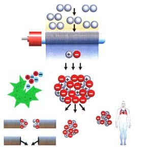απόσμηση με ιονισμό