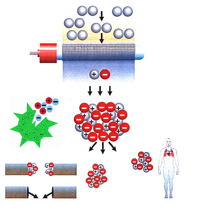 απόσμηση με ιονισμό