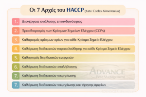 οι 7 αρχές του haccp για επιχειρήσεις εστίασης και διαχείρισης τροφίμων, σύμβουλος υγειονομικής συμμόρφωσης HACCP